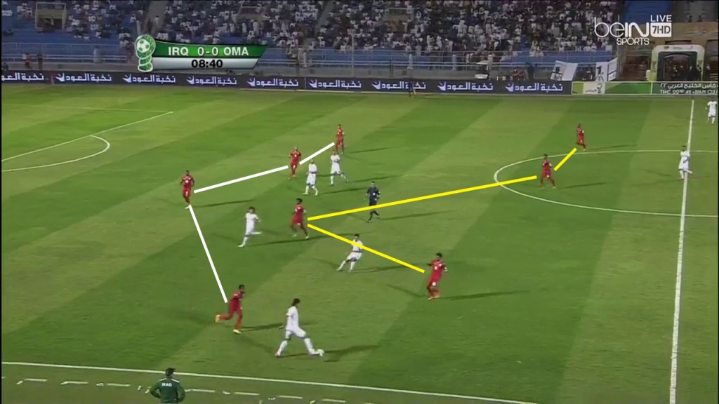 Asian Cup 2015 Tactical Preview Oman Tim Palmer Football