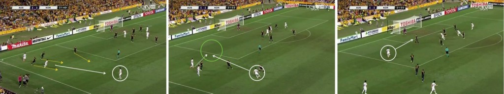 Ki's forward pass cuts three Australian defenders out of the play, creating space inside the box for Lee Keun-Ho to cross