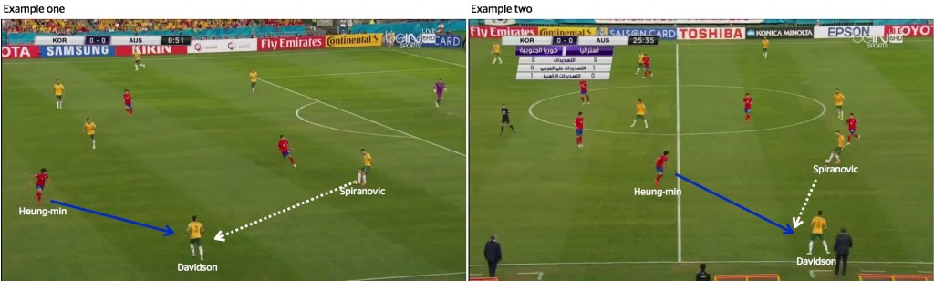 Two examples of Davidson being closed down by Son when he received the ball. Note how Son's starting position is always narrow, to allow the pass to be made before he closes Davidson down