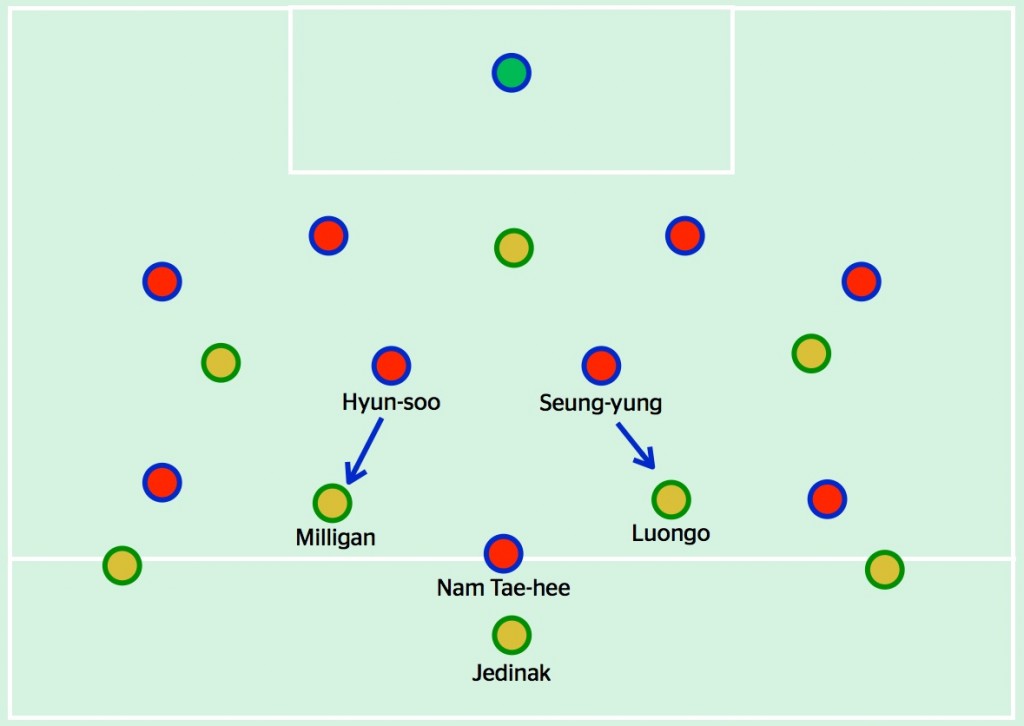 Korea press in midfield