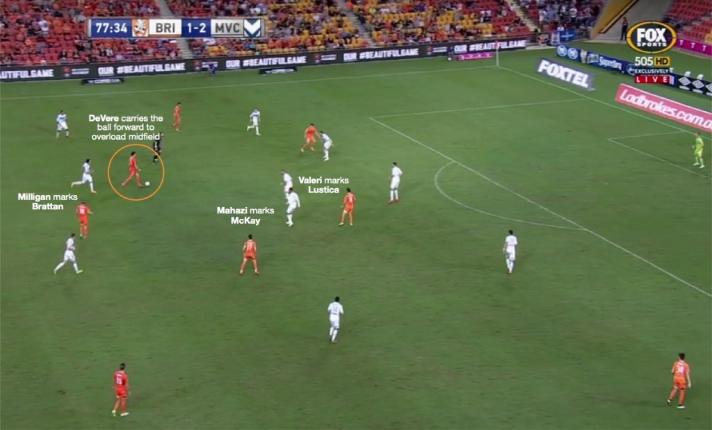 When DeVere carried the ball forward from centre-back, it created an overload in midfield that Victory's man-marking struggled to deal with