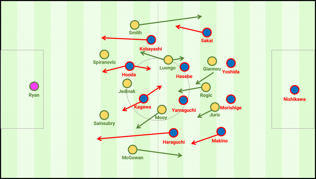 australia-v-japan-starting-lineups